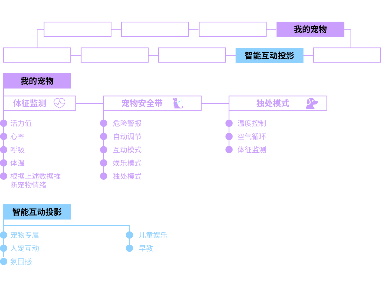 HMI 信息架构图