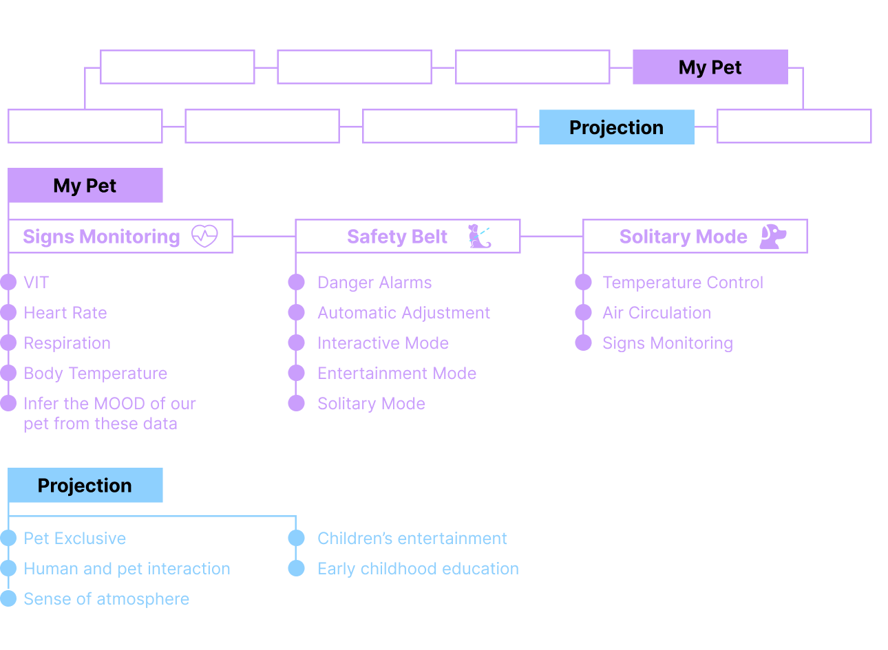 HMI information architecture diagram