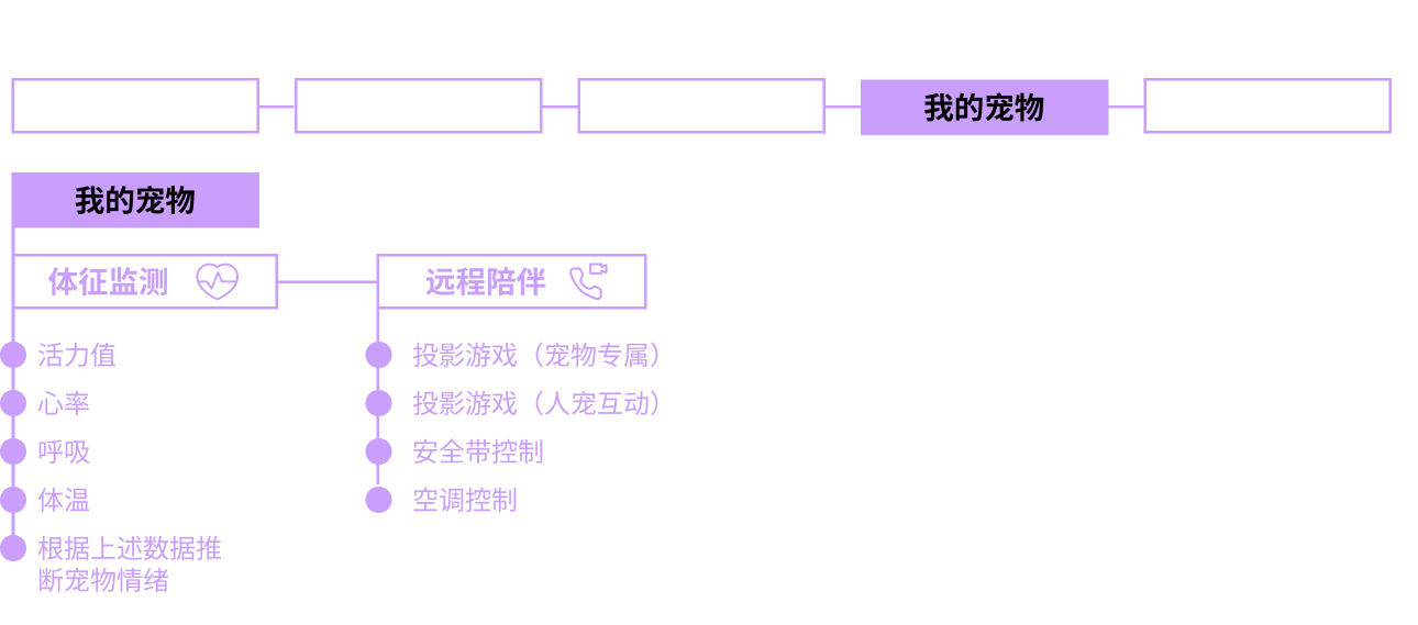 移动端信息架构图