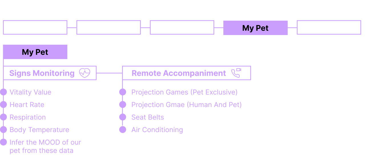 Mobile information architecture diagram