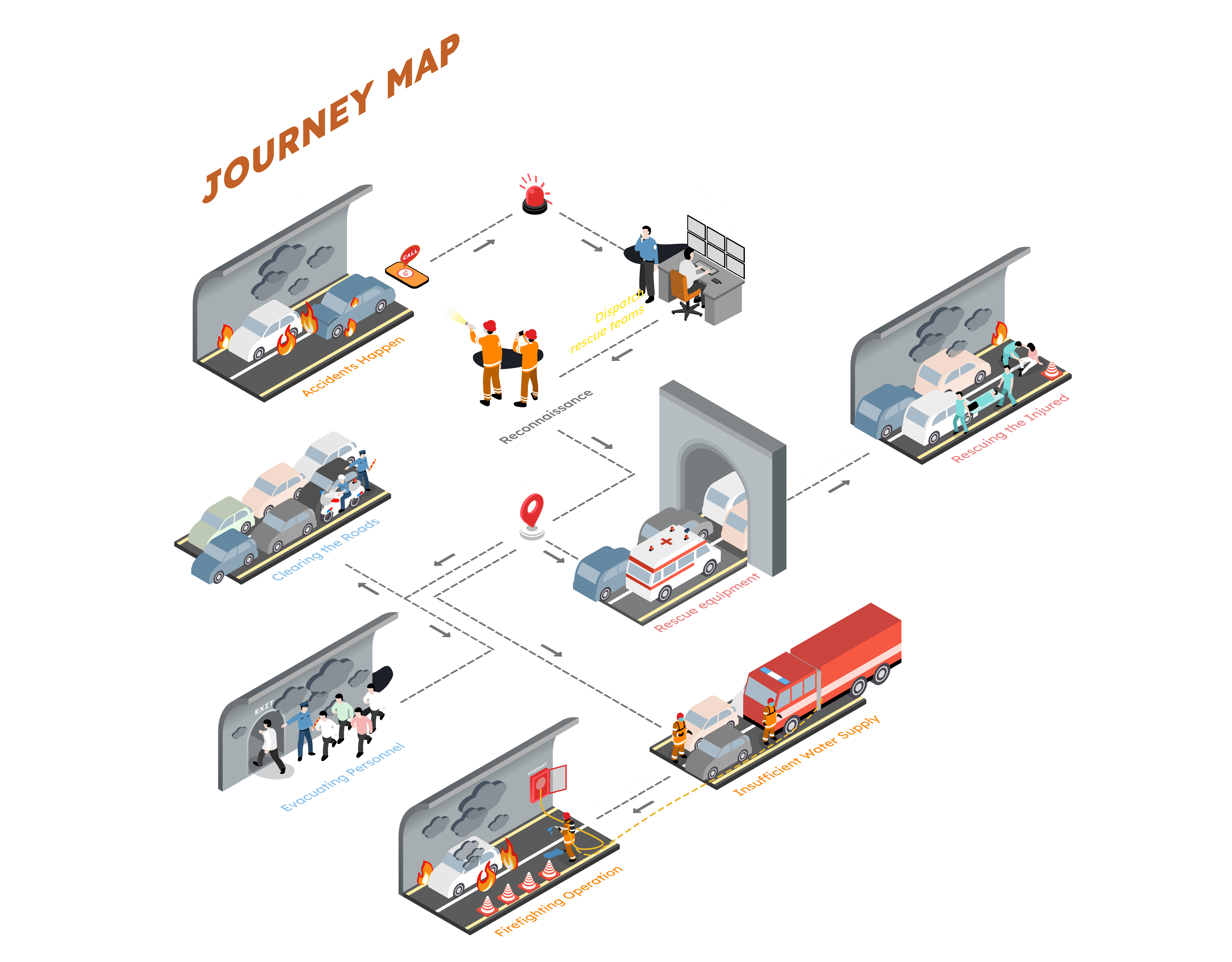 User journey map