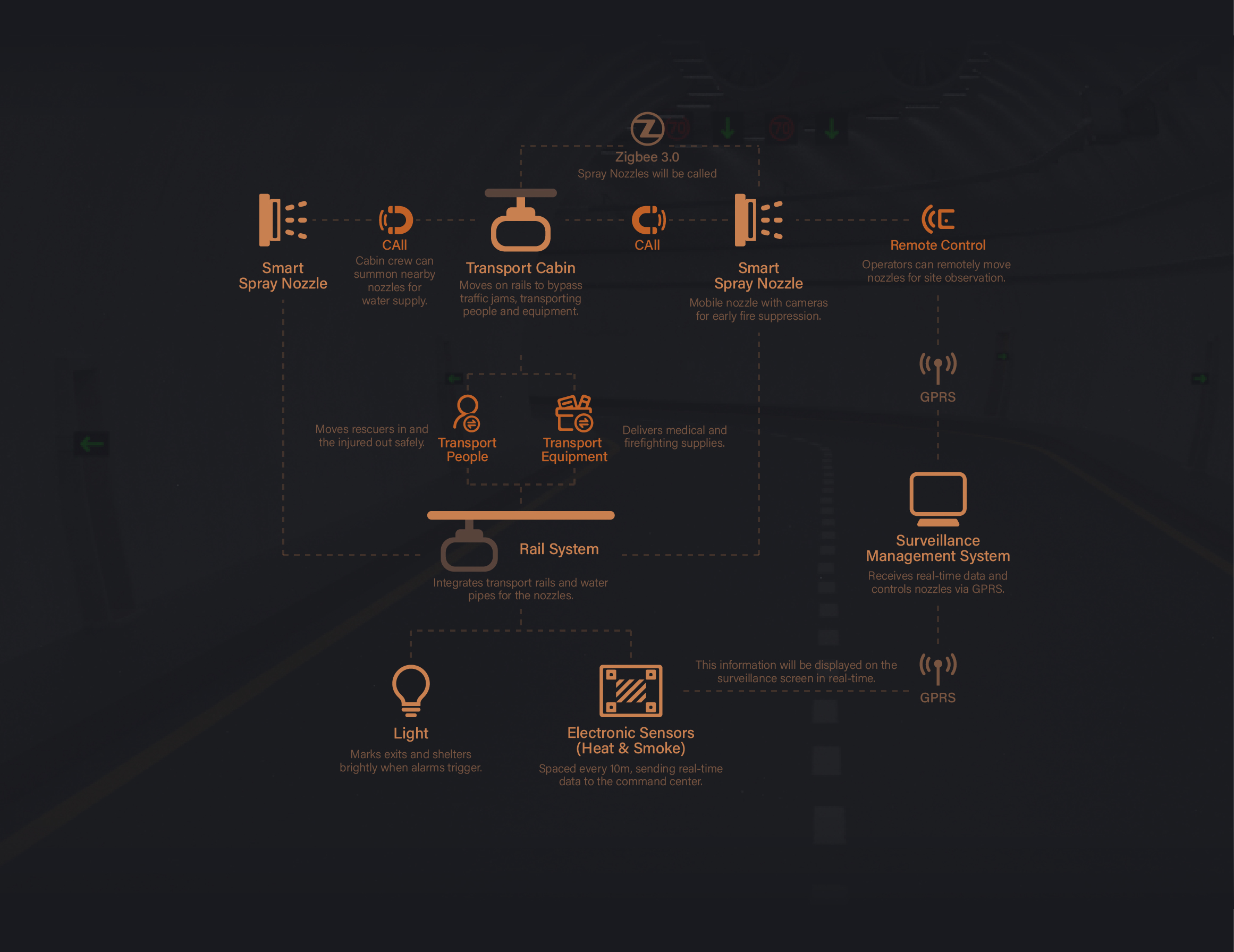 System map in English