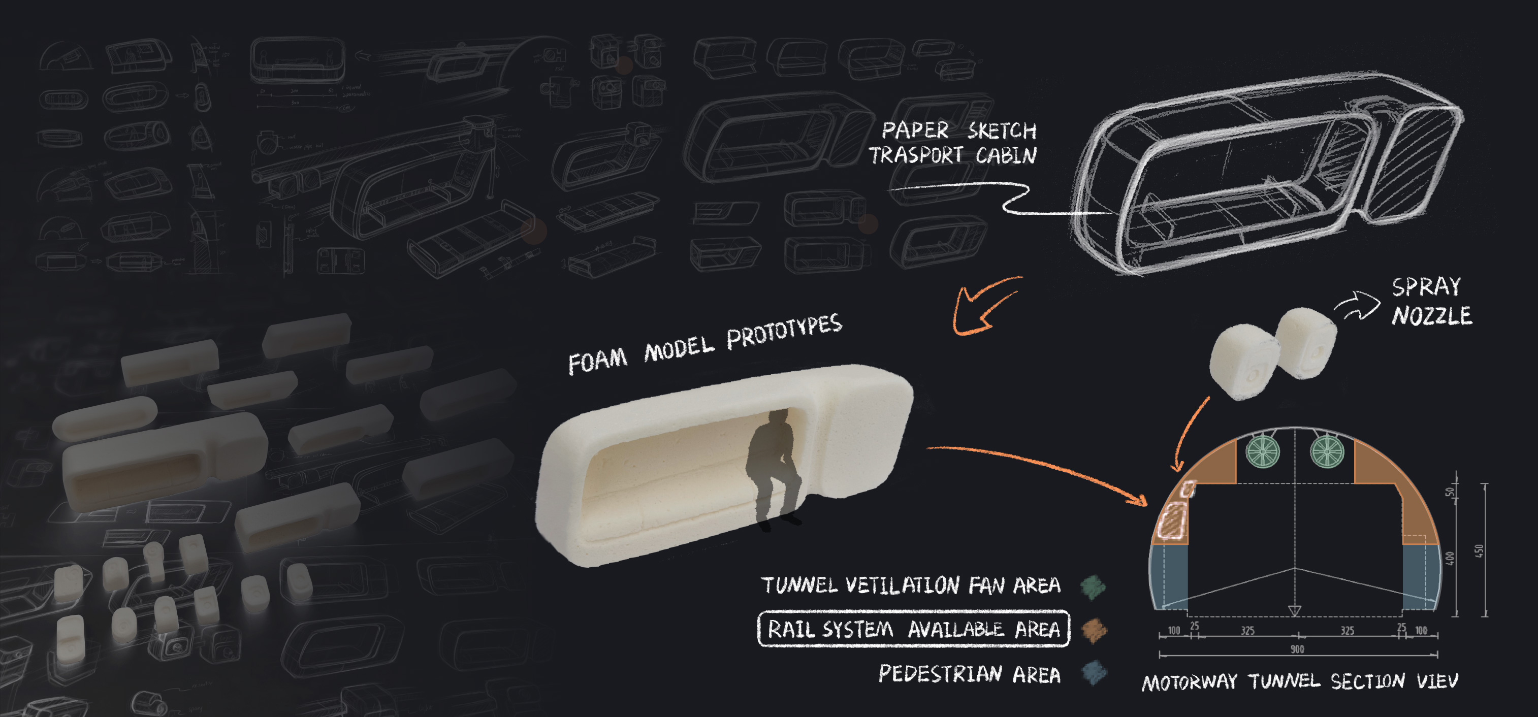 Sketch and prototype overview in English